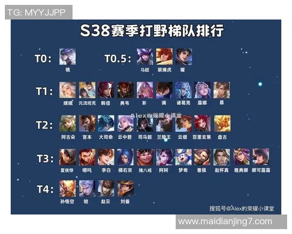 电竞数据最新王者荣耀意识排行榜揭晓BLG战队强势领跑前十名选手分析